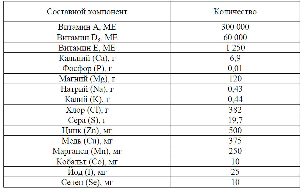 Таблица 5 – Минерально-витаминный состав премикса Trouw DRY ANIS 