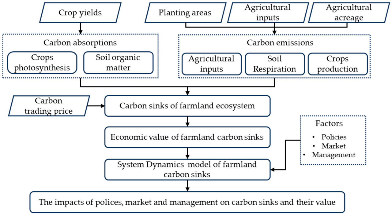 Рисунок 2. Блок-схема.