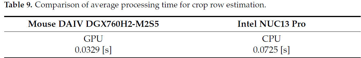 Таблица 9. Сравнение среднего времени обработки для определения рядков культур.