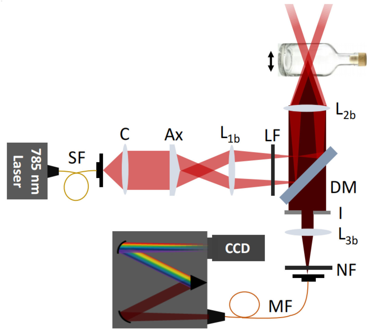 <b>Рисунок 9.</b>Схема прибора для получения спектра комбинационного рассеяния образца в стеклянной бутылке, собранного ISORS.