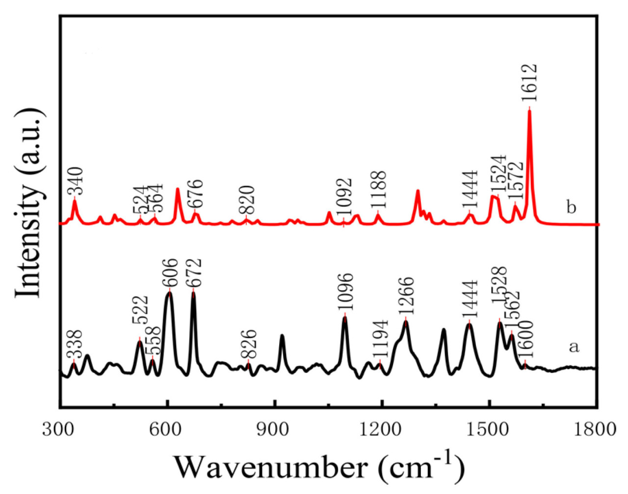 <b>Рисунок 17.</b>Спектр стандартного раствора хлорпирифоса (<b>а</b>) и теоретический расчетный спектр (<b>б</b>).