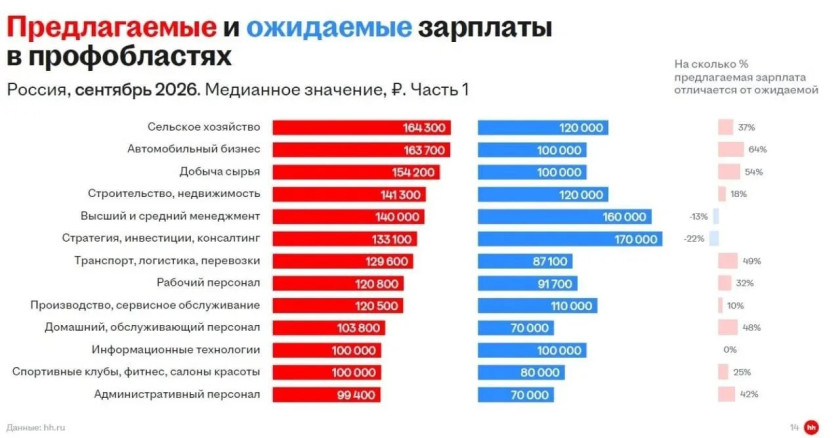 Перейти